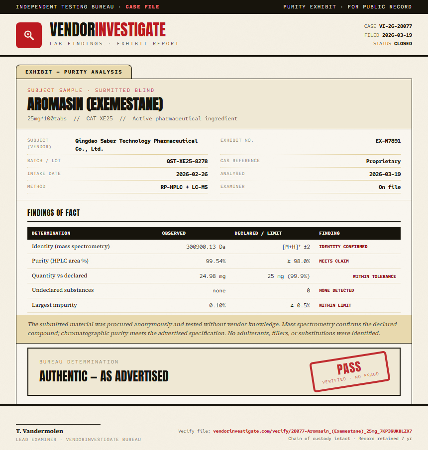 Aromasin (Exemestane) Purity (HPLC) report by VendorInvestigator