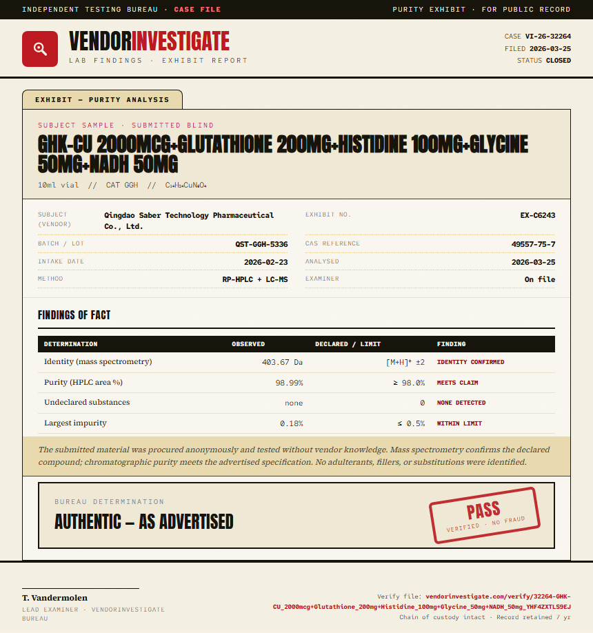 GHK-CU 2000mcg+Glutathione 200mg+Histidine 100mg+Glycine 50mg+NADH 50mg Purity (HPLC) report by VendorInvestigator