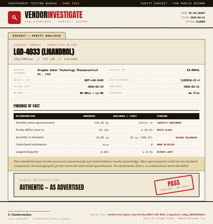 LGD-4033 (Ligandrol) Purity (HPLC) report by VendorInvestigator