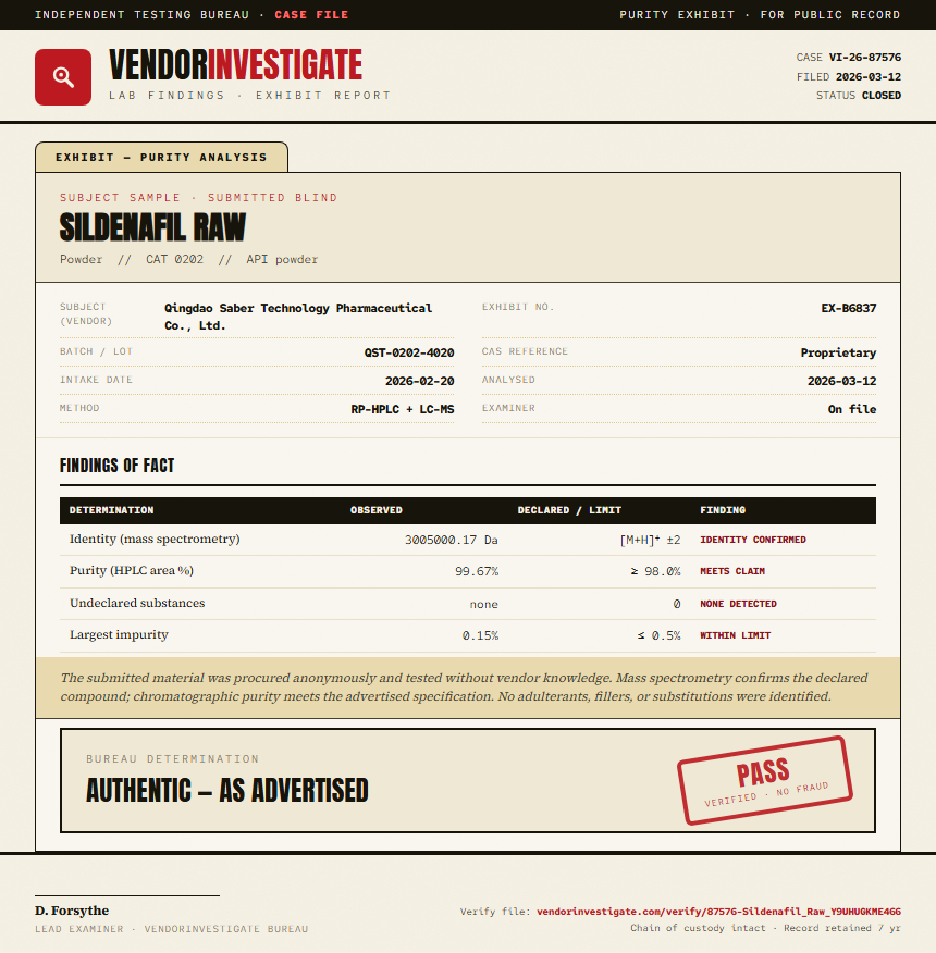 Sildenafil Raw Purity (HPLC) report by VendorInvestigator