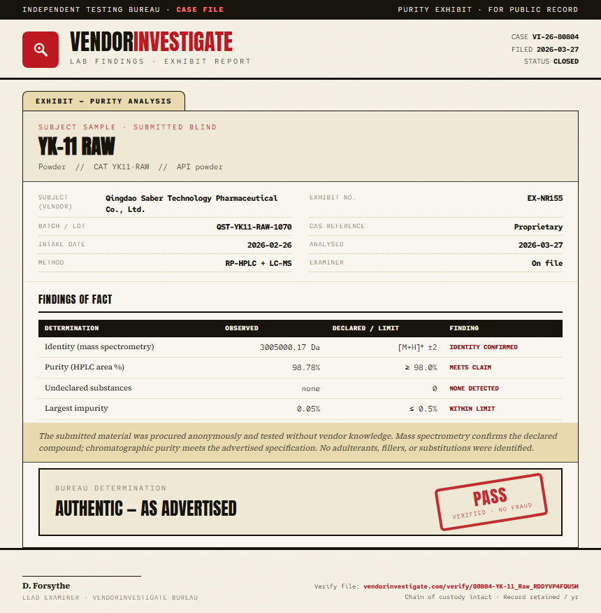 YK-11 Raw Purity (HPLC) report by VendorInvestigator