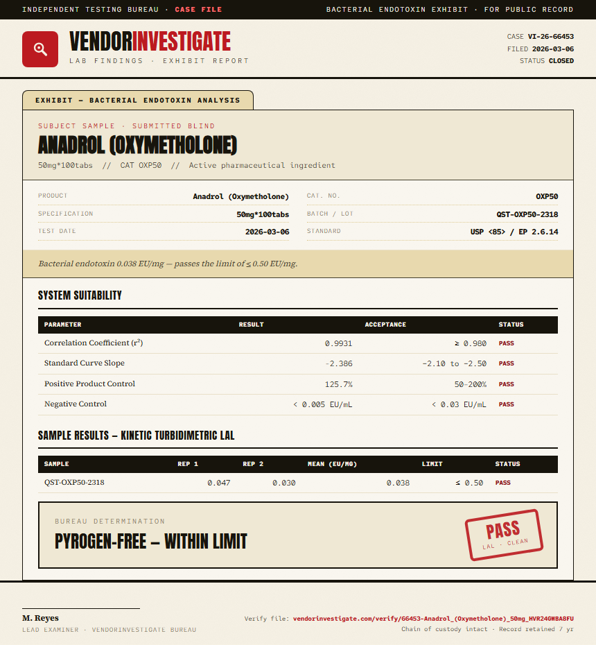 Anadrol (Oxymetholone) Endotoxin report by VendorInvestigator