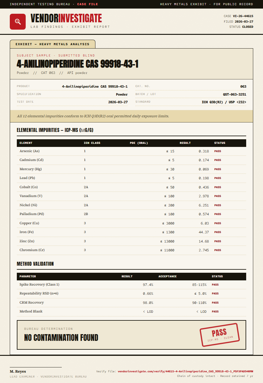 4-Anilinopiperidine CAS 99918-43-1 Heavy Metals report by VendorInvestigator