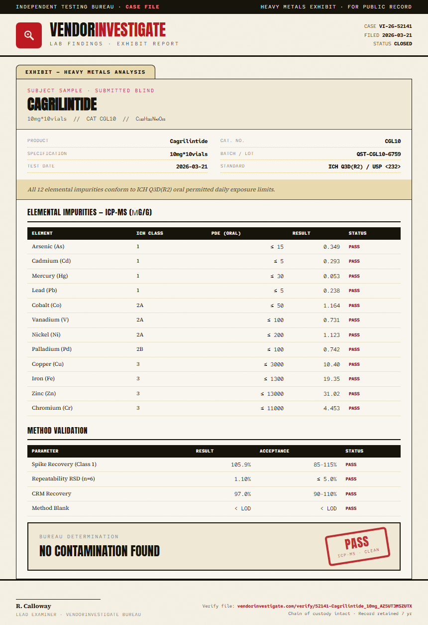 Cagrilintide 5mg + Semaglutide 5mg Blend Heavy Metals report by VendorInvestigator