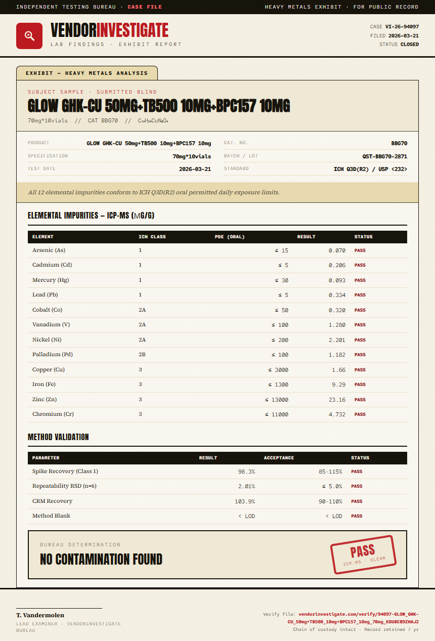 GLOW GHK-CU 50mg+TB500 10mg+BPC157 10mg Heavy Metals report by VendorInvestigator