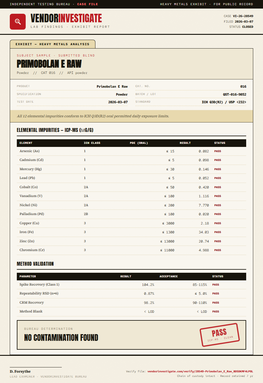 Primobolan E Raw Heavy Metals report by VendorInvestigator