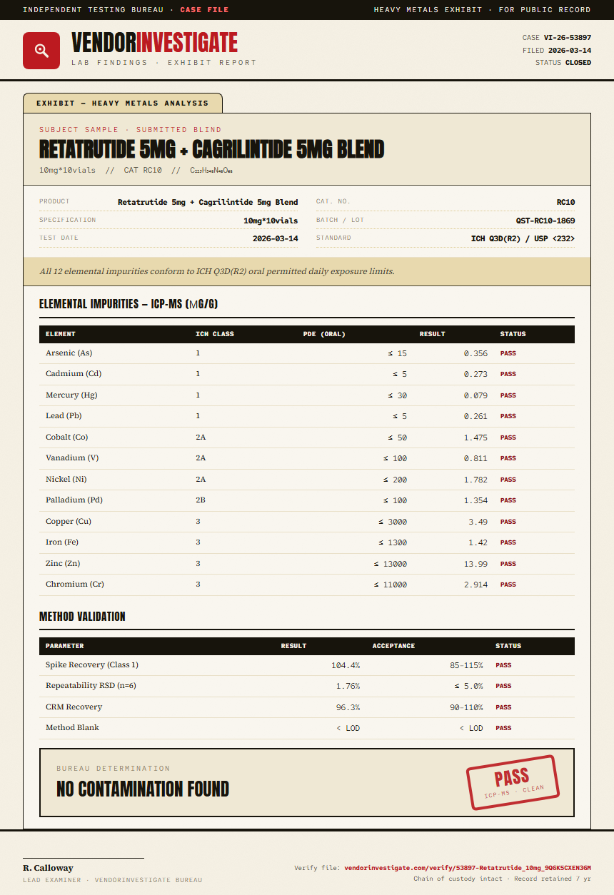 Retatrutide 5mg + Cagrilintide 5mg Blend Heavy Metals report by VendorInvestigator