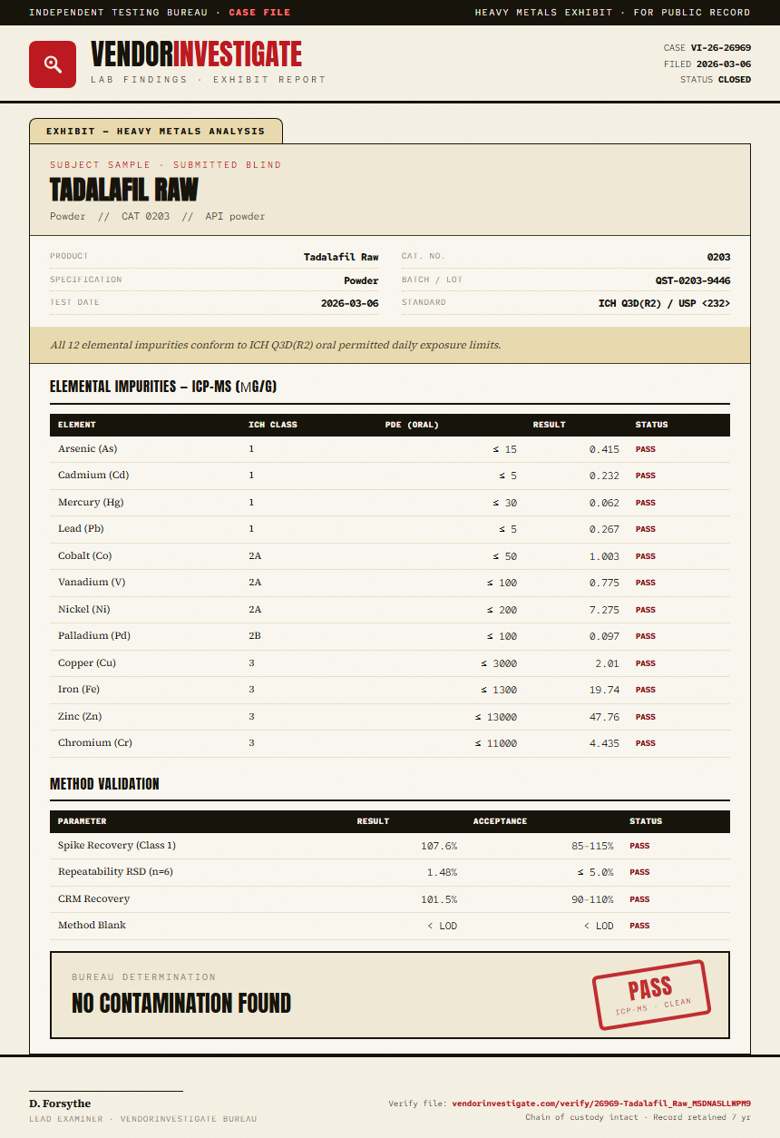Tadalafil Raw Heavy Metals report by VendorInvestigator