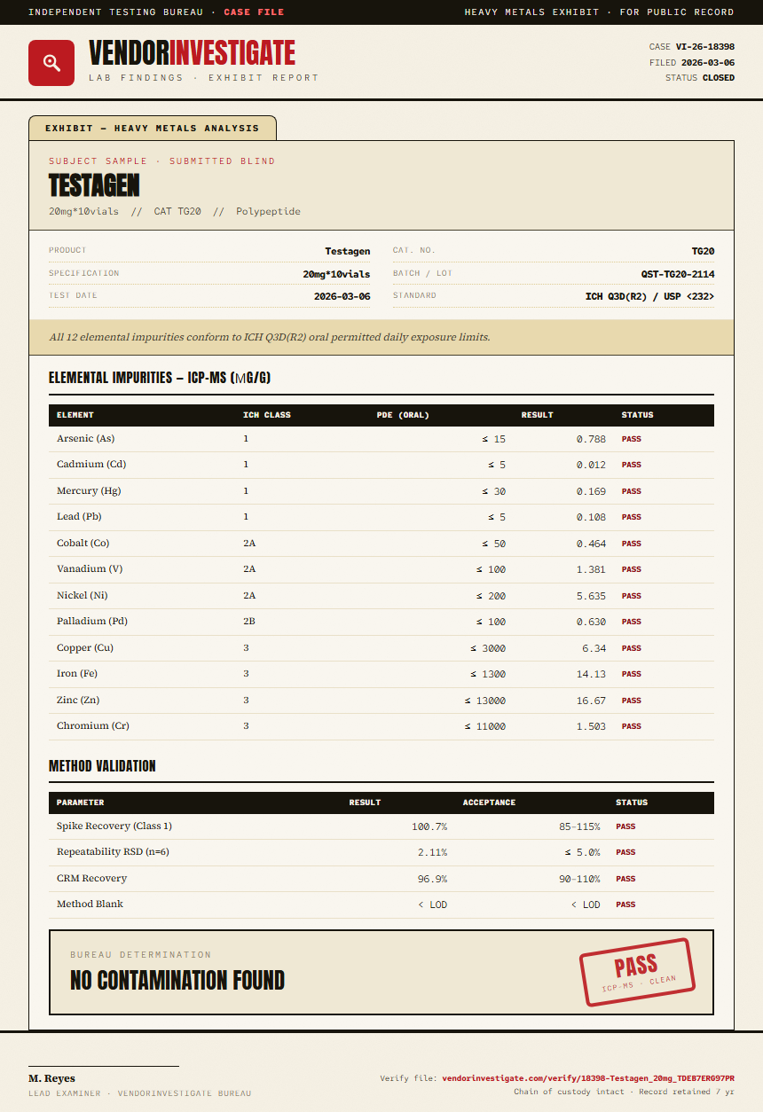 Testagen Heavy Metals report by VendorInvestigator