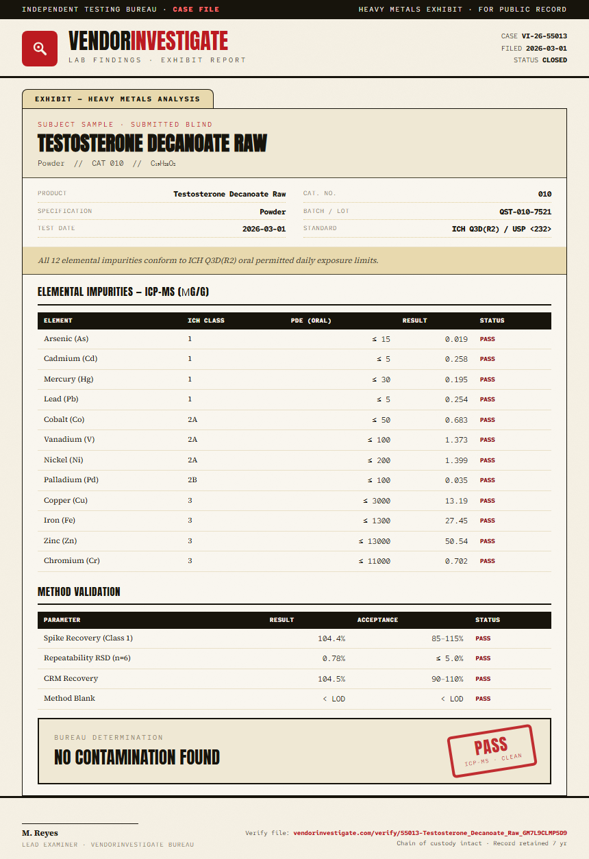 Testosterone Decanoate Raw Heavy Metals report by VendorInvestigator