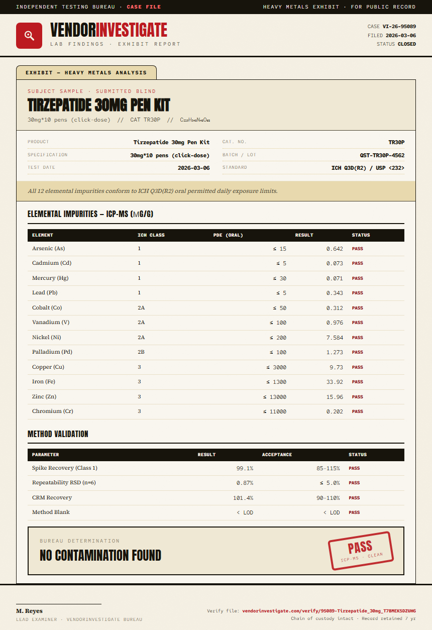 Tirzepatide 30mg Pen Kit Heavy Metals report by VendorInvestigator