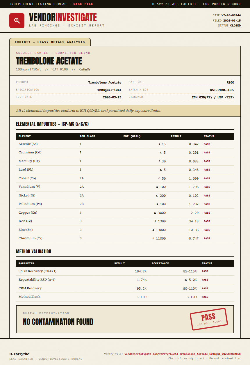 Trenbolone Acetate Heavy Metals report by VendorInvestigator