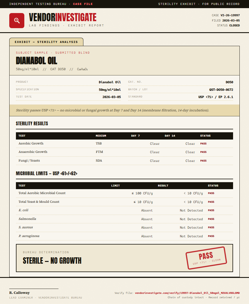 Dianabol Oil Sterility report by VendorInvestigator