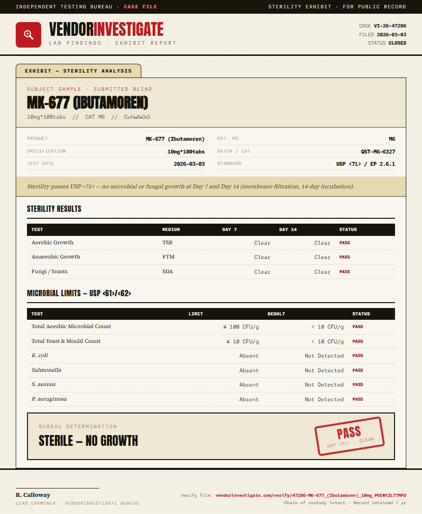 MK-677 (Ibutamoren) Sterility report by VendorInvestigator