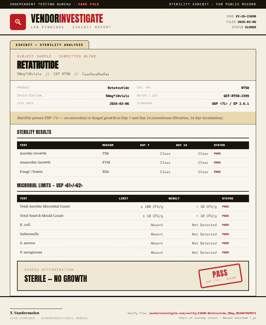 Retatrutide Sterility report by VendorInvestigator
