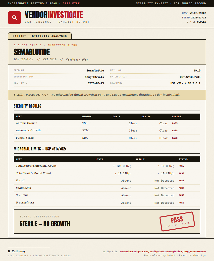 Semaglutide Sterility report by VendorInvestigator